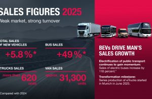 MAN: Αύξηση πωλήσεων το 2025 – ανάπτυξη στην αγορά των ηλεκτρικών φορτηγών